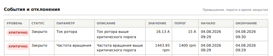 Отчёт о событиях и отклонениях